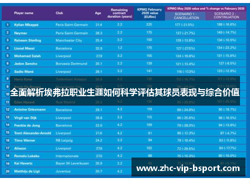 全面解析埃弗拉职业生涯如何科学评估其球员表现与综合价值