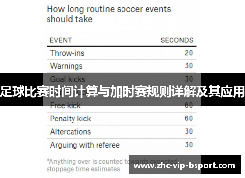 足球比赛时间计算与加时赛规则详解及其应用 足球比赛时间计算与加时赛规则详解及其应用