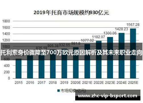 托利索身价骤降至700万欧元原因解析及其未来职业走向