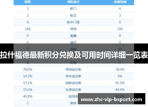 拉什福德最新积分兑换及可用时间详细一览表 拉什福德最新积分兑换及可用时间详细一览表