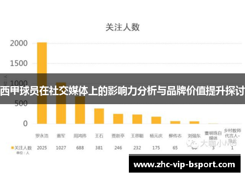 西甲球员在社交媒体上的影响力分析与品牌价值提升探讨 西甲球员在社交媒体上的影响力分析与品牌价值提升探讨