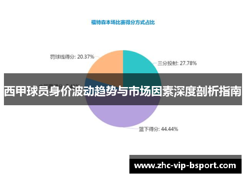 西甲球员身价波动趋势与市场因素深度剖析指南