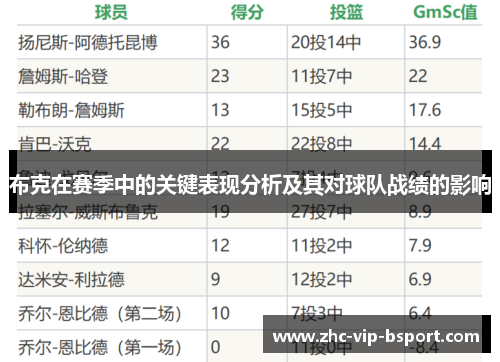 布克在赛季中的关键表现分析及其对球队战绩的影响